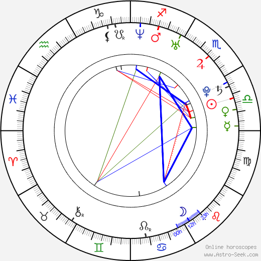 Shaoqun Yu birth chart, Shaoqun Yu astro natal horoscope, astrology