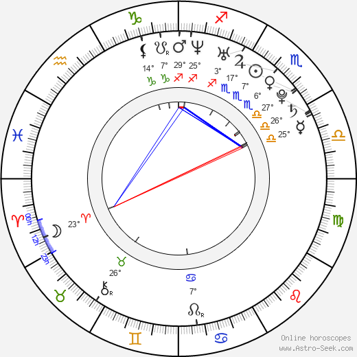 Tomáš Plekanec birth chart, biography, wikipedia 2024, 2025