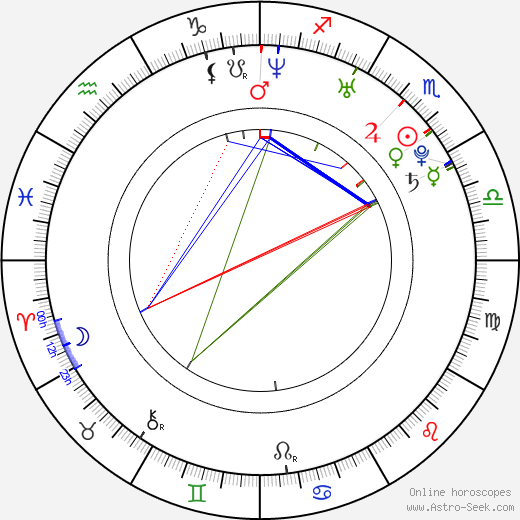 Tomáš Plekanec birth chart, Tomáš Plekanec astro natal horoscope, astrology