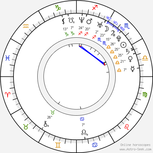 Vadim Akolzin birth chart, biography, wikipedia 2023, 2024