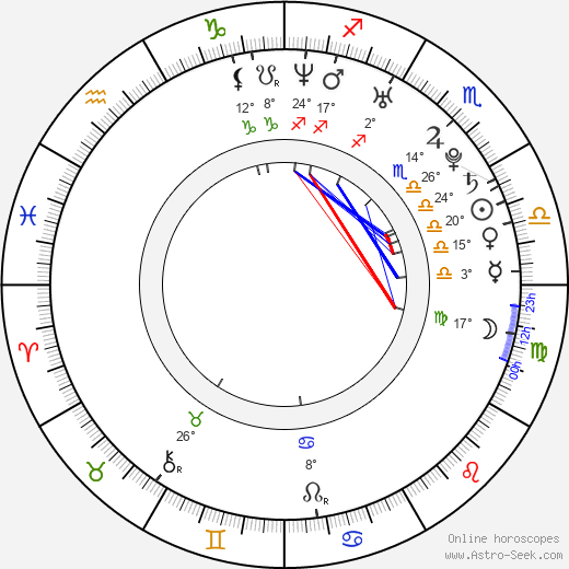 Victoria Chalaya birth chart, biography, wikipedia 2023, 2024