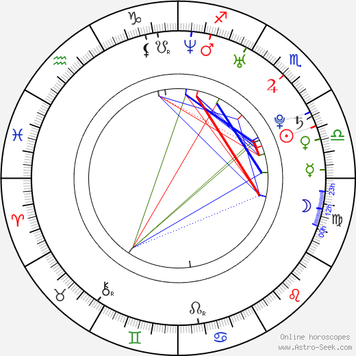 Victoria Chalaya birth chart, Victoria Chalaya astro natal horoscope, astrology