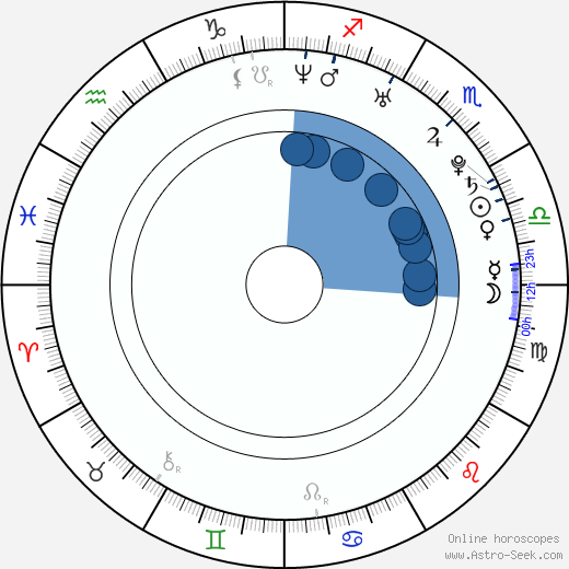 Yôko Maki wikipedia, horoscope, astrology, instagram