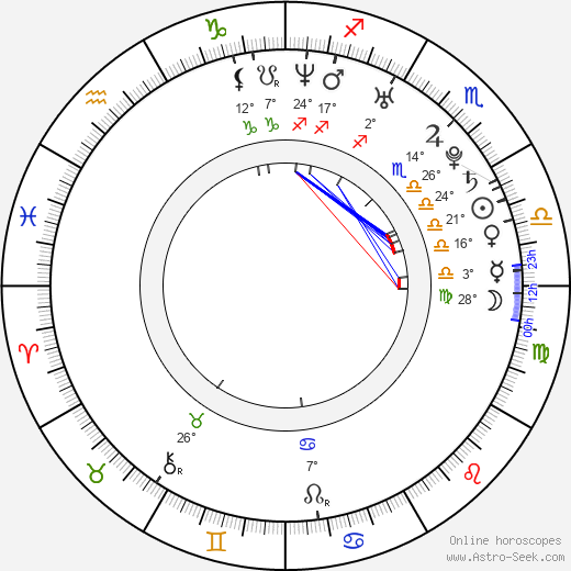 Yôko Maki birth chart, biography, wikipedia 2023, 2024