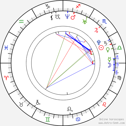 Yôko Maki birth chart, Yôko Maki astro natal horoscope, astrology