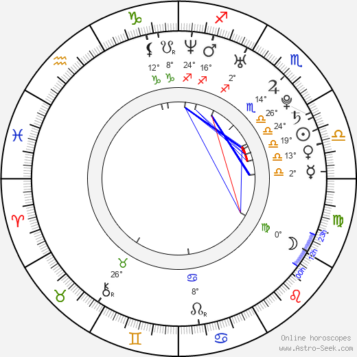 Yun-hie Jo birth chart, biography, wikipedia 2024, 2025