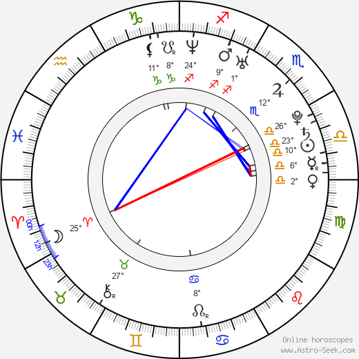Yung Yung Yu birth chart, biography, wikipedia 2024, 2025