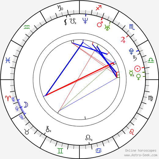 Yung Yung Yu birth chart, Yung Yung Yu astro natal horoscope, astrology