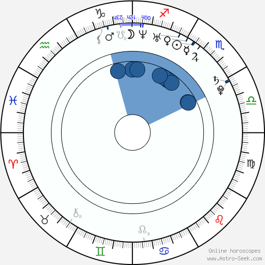 Adam Israelov horoscope, astrology, sign, zodiac, date of birth, instagram