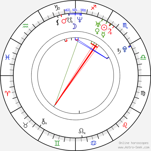 Adam Israelov birth chart, Adam Israelov astro natal horoscope, astrology