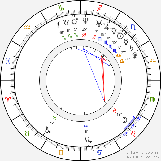 Adam Torel birth chart, biography, wikipedia 2023, 2024