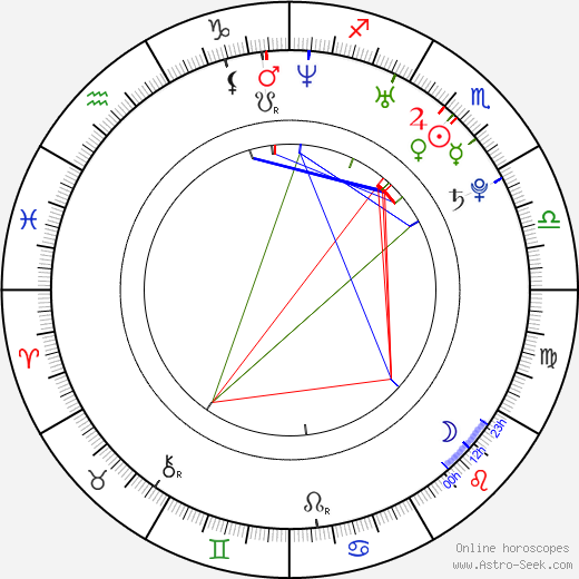 Adam Torel birth chart, Adam Torel astro natal horoscope, astrology