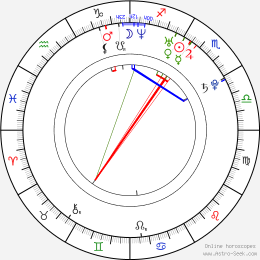 Akeno Watanabe birth chart, Akeno Watanabe astro natal horoscope, astrology