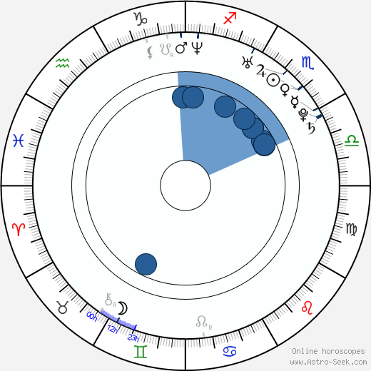 Alexandr Nikolajevič Svitov wikipedia, horoscope, astrology, instagram