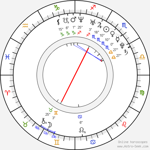 Alexandr Nikolajevič Svitov birth chart, biography, wikipedia 2023, 2024