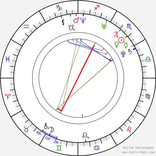 Alexandr Nikolajevič Svitov birth chart, Alexandr Nikolajevič Svitov astro natal horoscope, astrology
