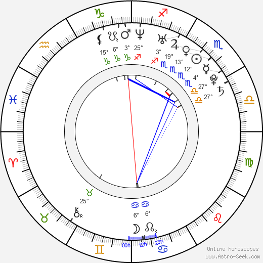 Allison Kyler birth chart, biography, wikipedia 2023, 2024