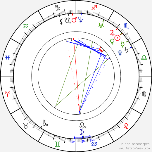 Allison Kyler birth chart, Allison Kyler astro natal horoscope, astrology