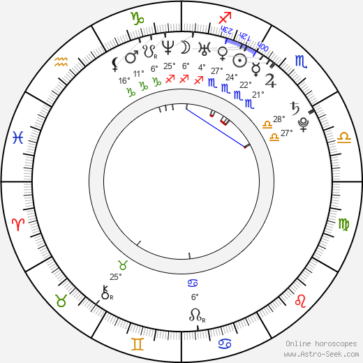 Ciara Birth Chart