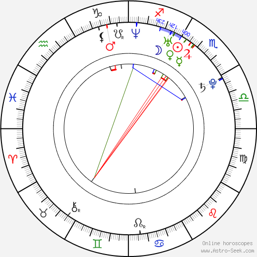 Amare Stoudemire birth chart, Amare Stoudemire astro natal horoscope, astrology