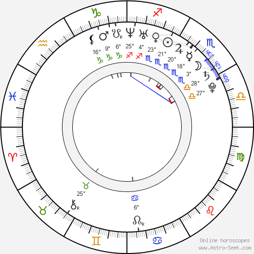 An Jo birth chart, biography, wikipedia 2024, 2025
