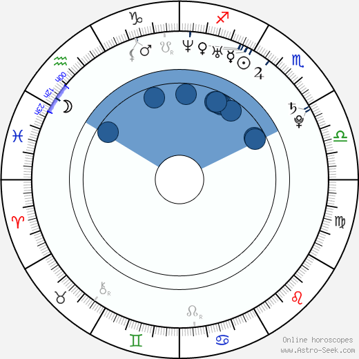 Anna Maria Sturm wikipedia, biography, birth chart, instagram Anna Maria Sturm wikipedia, horoscope, astrology, instagram