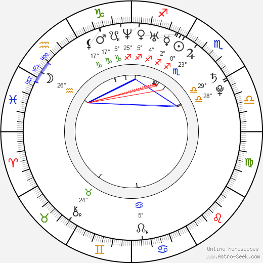 Anna Maria Sturm birth chart, biography, wikipedia 2024, 2025