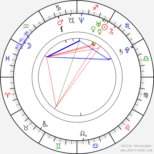 Anna Maria Sturm birth chart, Anna Maria Sturm astro natal horoscope, astrology