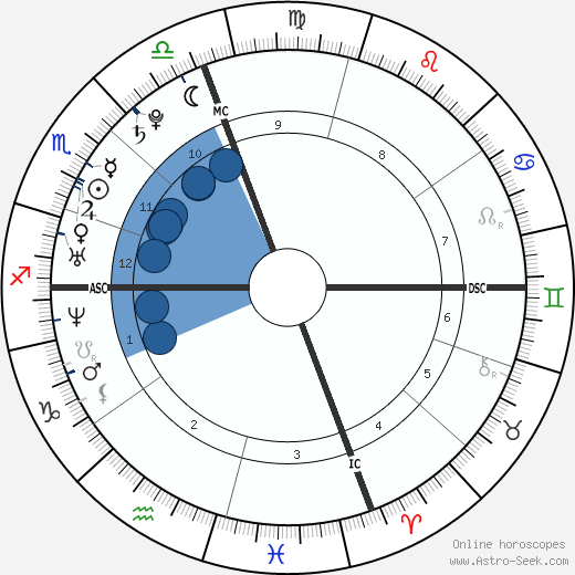 Anne Hathaway wikipedia, horoscope, astrology, instagram