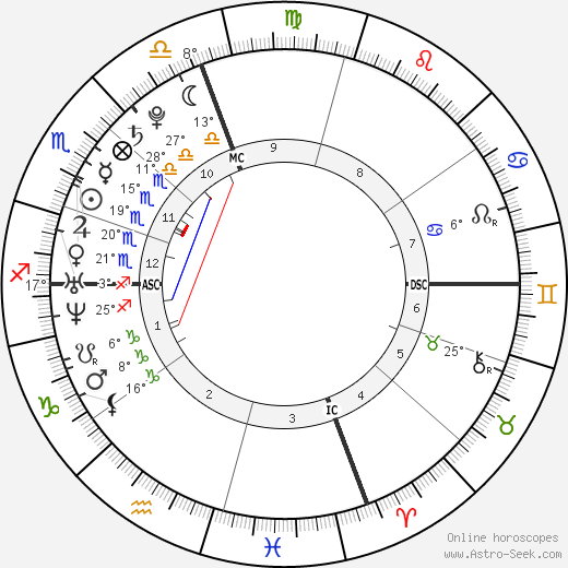 Anne Hathaway birth chart, biography, wikipedia 2022, 2023