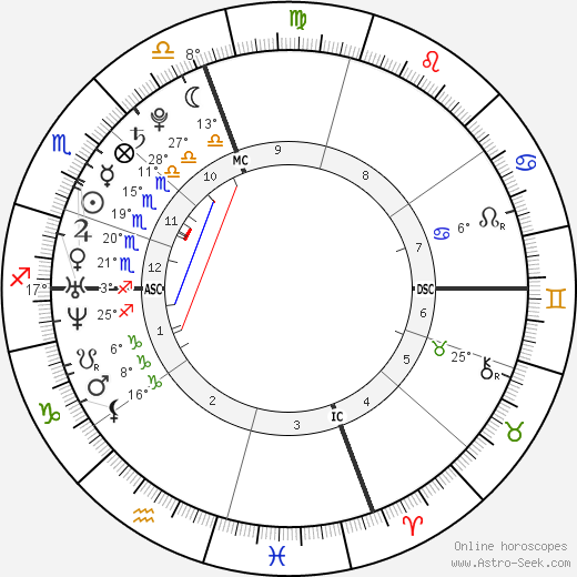 Anne Hathaway birth chart, biography, wikipedia 2024, 2025