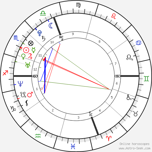 Anne Hathaway birth chart, Anne Hathaway astro natal horoscope, astrology