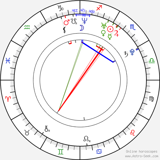 Aurore Broutin birth chart, Aurore Broutin astro natal horoscope, astrology