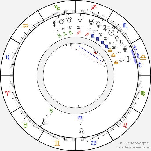 Avena Lee birth chart, biography, wikipedia 2024, 2025