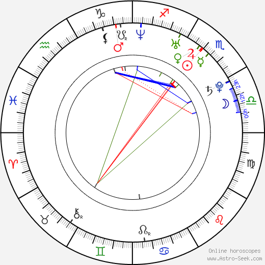 Birth chart of Avena Lee - Astrology horoscope