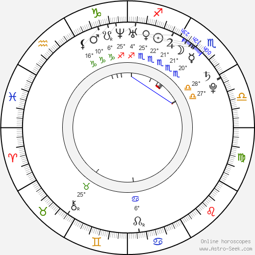 Billy Wingrove birth chart, biography, wikipedia 2024, 2025