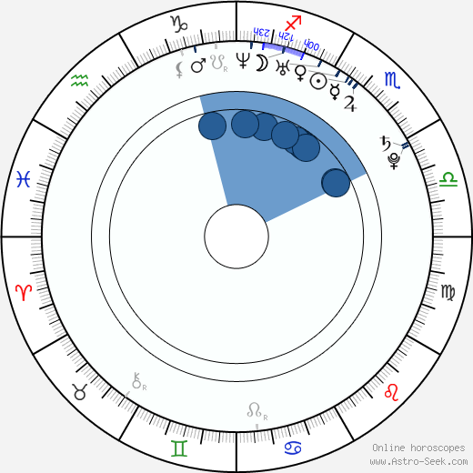 Boba Svarc wikipedia, biography, birth chart, instagram Boba Svarc wikipedia, horoscope, astrology, instagram