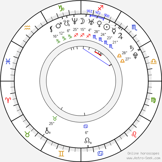 Boba Svarc birth chart, biography, wikipedia 2024, 2025