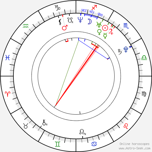 Boba Svarc birth chart, Boba Svarc astro natal horoscope, astrology