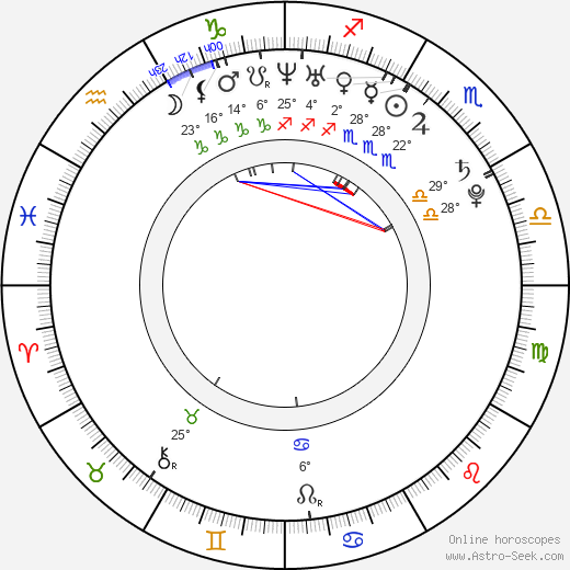 Bobby Creekwater birth chart, biography, wikipedia 2024, 2025