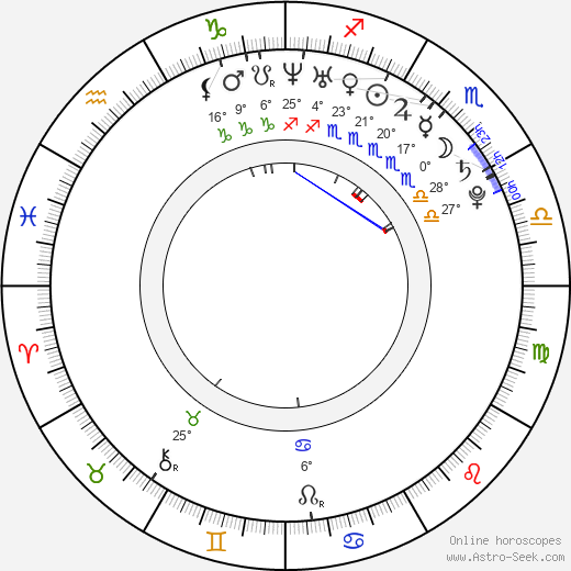 Brandy Nicole birth chart, biography, wikipedia 2024, 2025