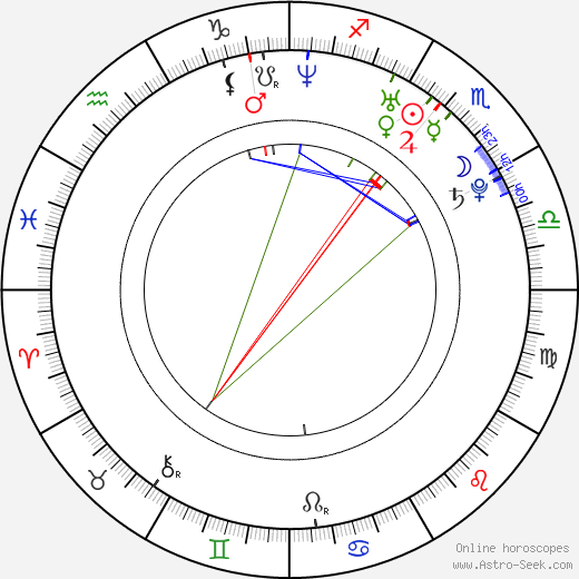 Brandy Nicole birth chart, Brandy Nicole astro natal horoscope, astrology