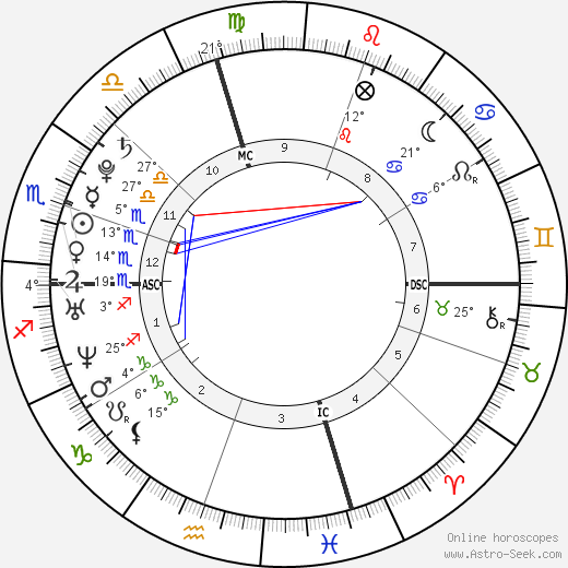 Brittny Gastineau birth chart, biography, wikipedia 2024, 2025