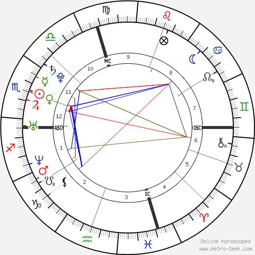 Brittny Gastineau birth chart, Brittny Gastineau astro natal horoscope, astrology