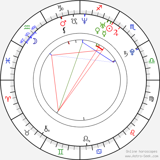 Charlene Choi birth chart, Charlene Choi astro natal horoscope, astrology