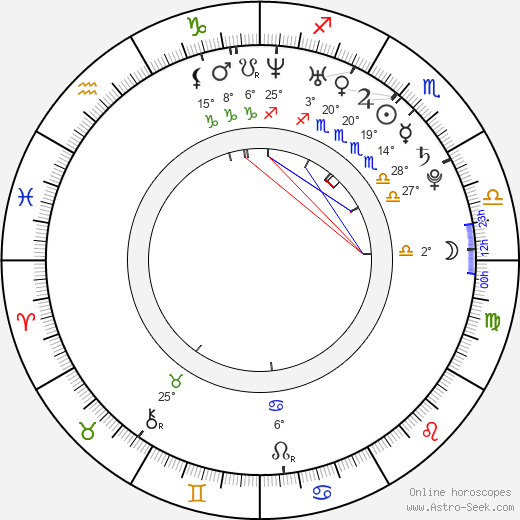 Christie Ricci birth chart, biography, wikipedia 2024, 2025