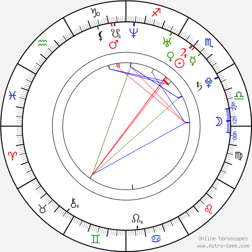 Christie Ricci birth chart, Christie Ricci astro natal horoscope, astrology