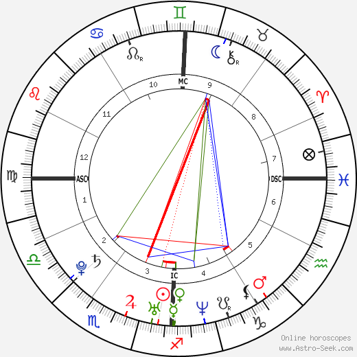 Christopher Hirata birth chart, Christopher Hirata astro natal horoscope, astrology