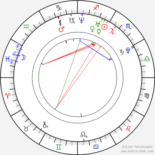 Cleia Almeida birth chart, Cleia Almeida astro natal horoscope, astrology