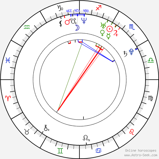 Damon Wayans Jr. birth chart, Damon Wayans Jr. astro natal horoscope, astrology